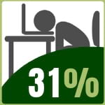 31 Prozent der Bevölkerung leiden an Müdigkeit
